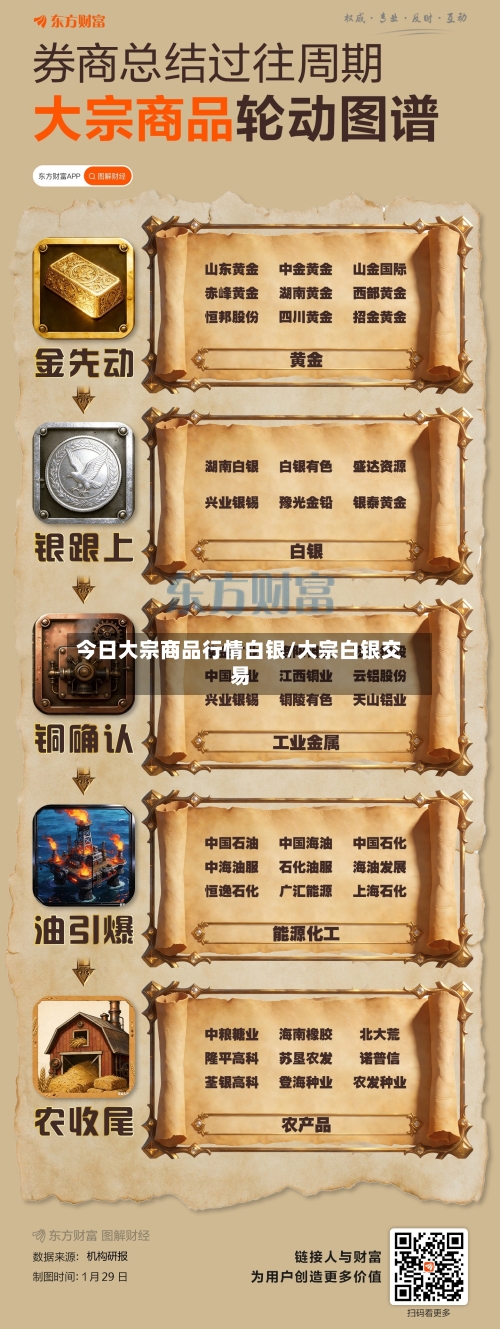 今日大宗商品行情白银/大宗白银交易