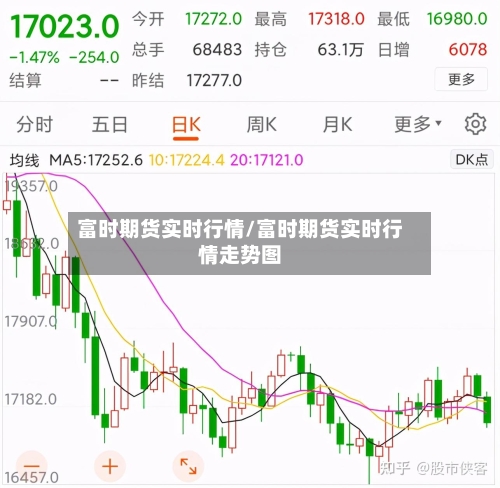 富时期货实时行情/富时期货实时行情走势图