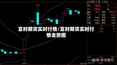 富时期货实时行情/富时期货实时行情走势图-第2张图片