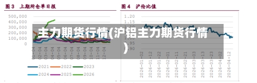 主力期货行情(沪铝主力期货行情)-第3张图片