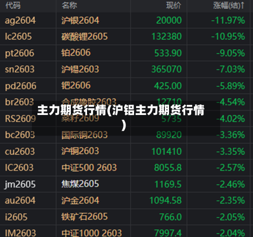 主力期货行情(沪铝主力期货行情)-第2张图片