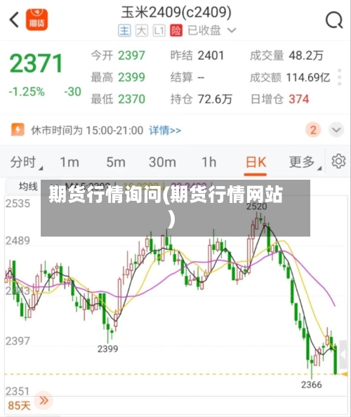 期货行情询问(期货行情网站)-第2张图片