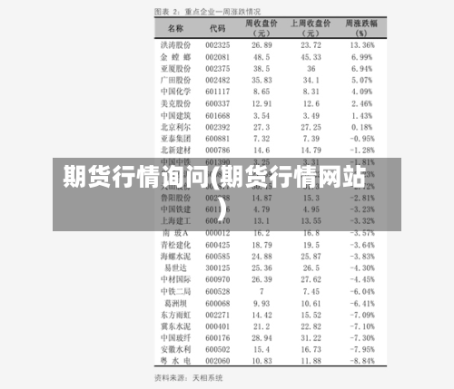 期货行情询问(期货行情网站)