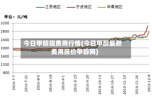 今日甲醇现费用行情(今日甲醇最新费用报价甲醇网)