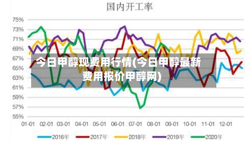今日甲醇现费用行情(今日甲醇最新费用报价甲醇网)-第2张图片