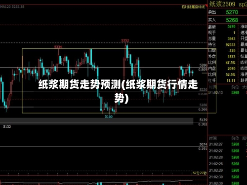纸浆期货走势预测(纸浆期货行情走势)