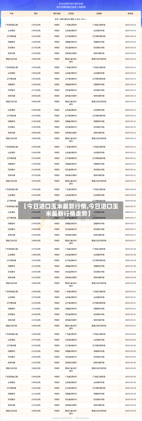 【今日进口玉米最新行情,今日进口玉米最新行情走势】-第3张图片