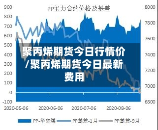 聚丙烯期货今日行情价/聚丙烯期货今日最新费用-第2张图片