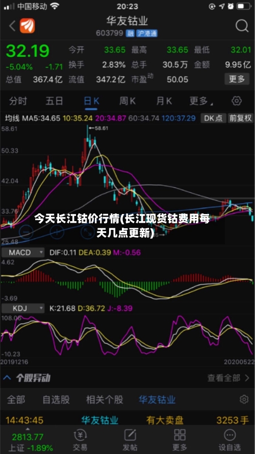今天长江钴价行情(长江现货钴费用每天几点更新)
