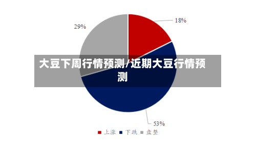 大豆下周行情预测/近期大豆行情预测