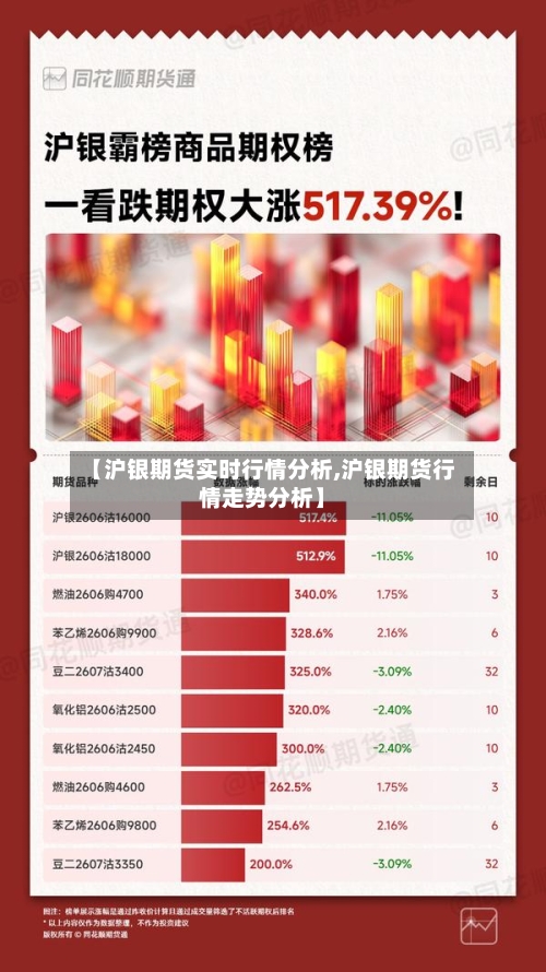 【沪银期货实时行情分析,沪银期货行情走势分析】-第3张图片