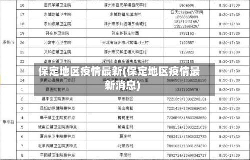保定地区疫情最新(保定地区疫情最新消息)-第2张图片