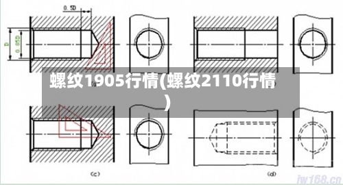 螺纹1905行情(螺纹2110行情)