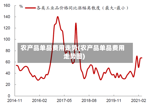农产品单品费用走势(农产品单品费用走势图)-第3张图片