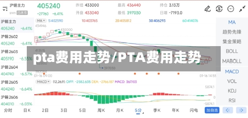 pta费用走势/PTA费用走势