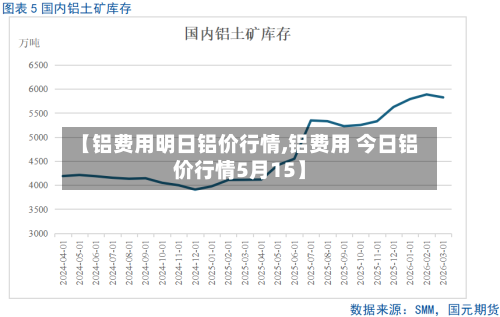 【铝费用明日铝价行情,铝费用 今日铝价行情5月15】-第2张图片
