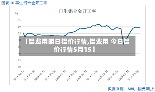 【铝费用明日铝价行情,铝费用 今日铝价行情5月15】