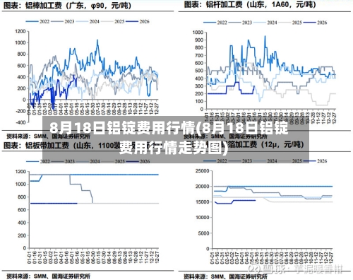 8月18日铝锭费用行情(8月18日铝锭费用行情走势图)-第2张图片