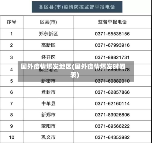 国外疫情爆发地区(国外疫情爆发时间表)
