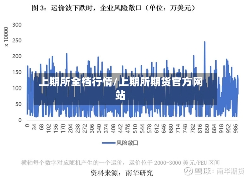 上期所全档行情/上期所期货官方网站