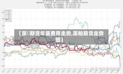 【菜粨期货年底费用走势,菜粕期货走势图】