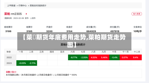 【菜粨期货年底费用走势,菜粕期货走势图】-第2张图片