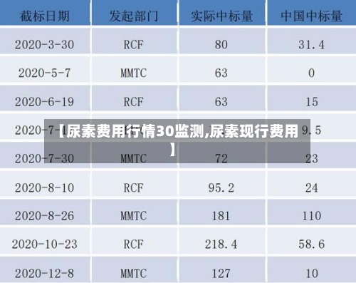 【尿素费用行情30监测,尿素现行费用】-第3张图片