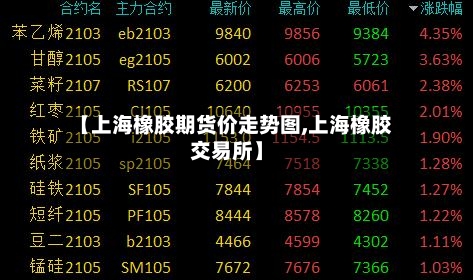 【上海橡胶期货价走势图,上海橡胶交易所】-第3张图片