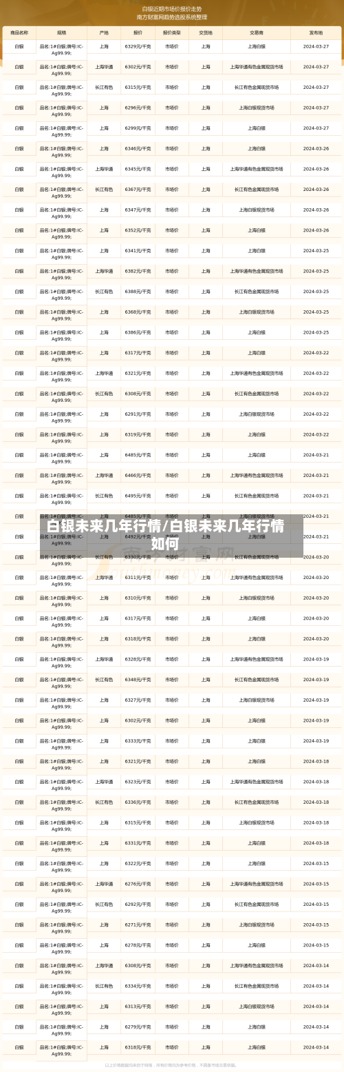 白银未来几年行情/白银未来几年行情如何-第2张图片