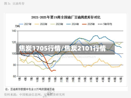 焦炭1705行情/焦炭2101行情-第2张图片