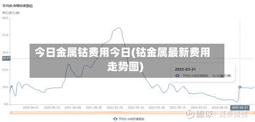 今日金属钴费用今日(钴金属最新费用走势图)