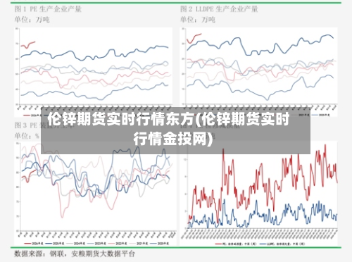 伦锌期货实时行情东方(伦锌期货实时行情金投网)-第2张图片