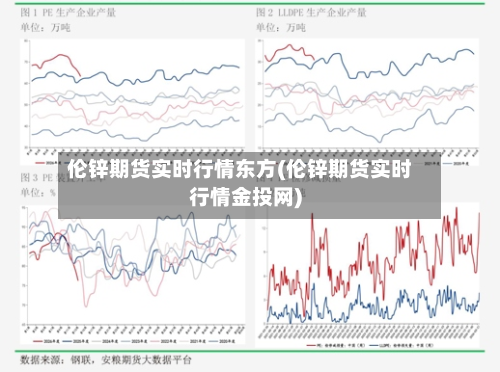 伦锌期货实时行情东方(伦锌期货实时行情金投网)
