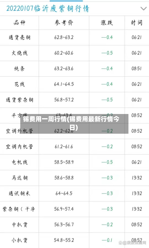 锡费用一周行情(锡费用最新行情今日)