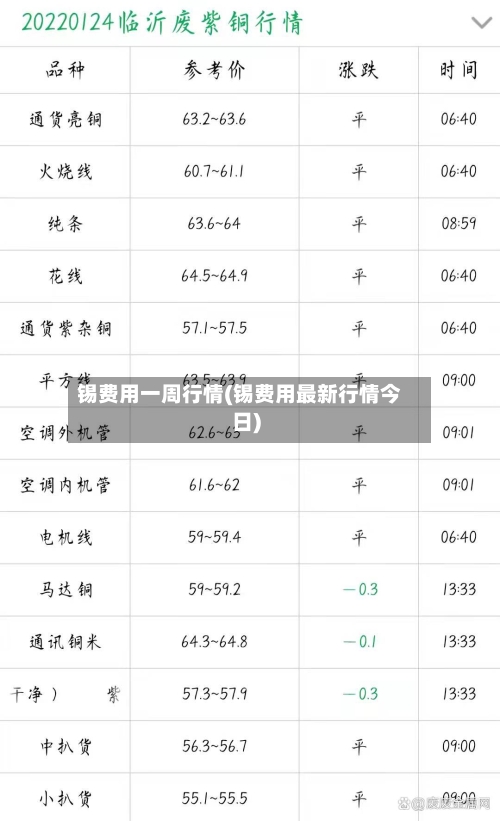 锡费用一周行情(锡费用最新行情今日)-第2张图片