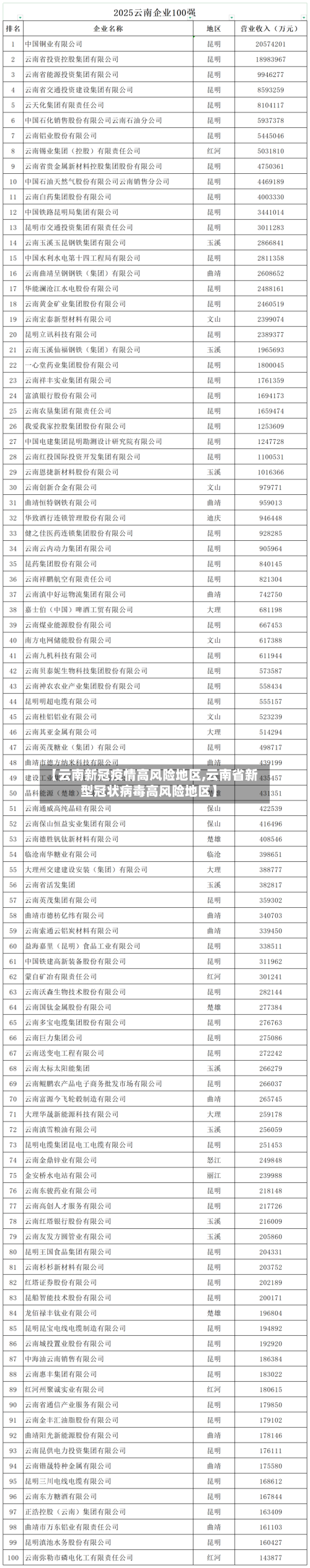 【云南新冠疫情高风险地区,云南省新型冠状病毒高风险地区】