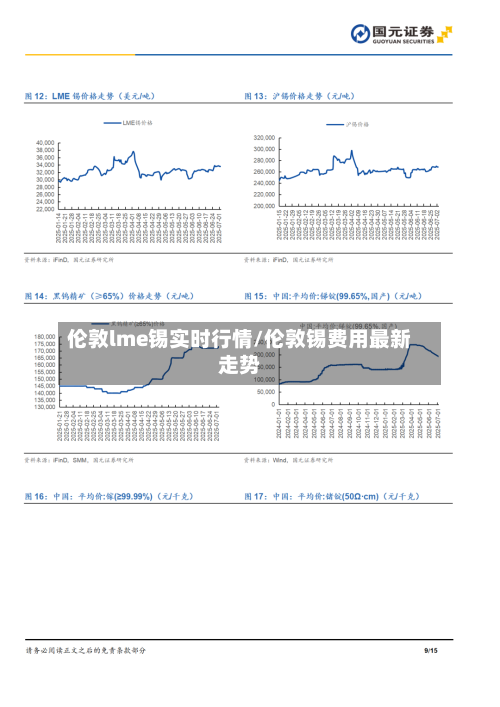 伦敦lme锡实时行情/伦敦锡费用最新走势-第3张图片