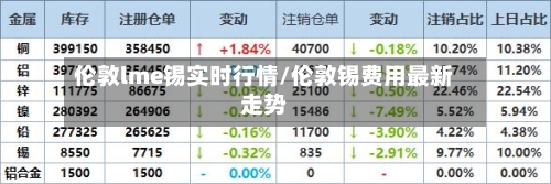 伦敦lme锡实时行情/伦敦锡费用最新走势-第2张图片