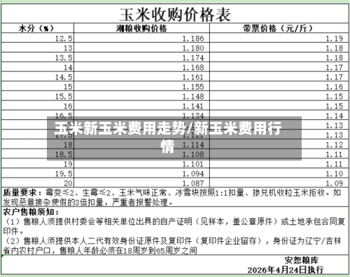 玉米新玉米费用走势/新玉米费用行情