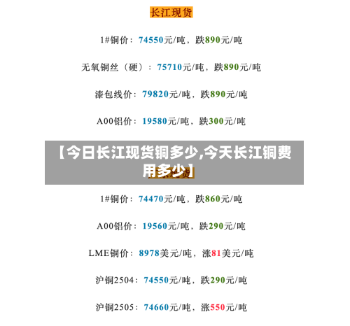 【今日长江现货铜多少,今天长江铜费用多少】