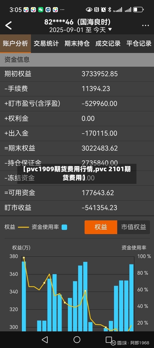 【pvc1909期货费用行情,pvc 2101期货费用】