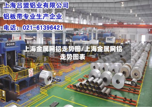 上海金属网铝走势图/上海金属网铝走势图表-第3张图片