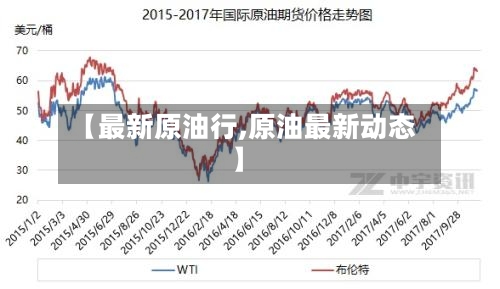 【最新原油行,原油最新动态】-第2张图片