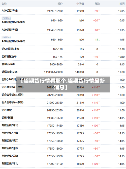 【铝期货行情看那个,铝期货行情最新消息】