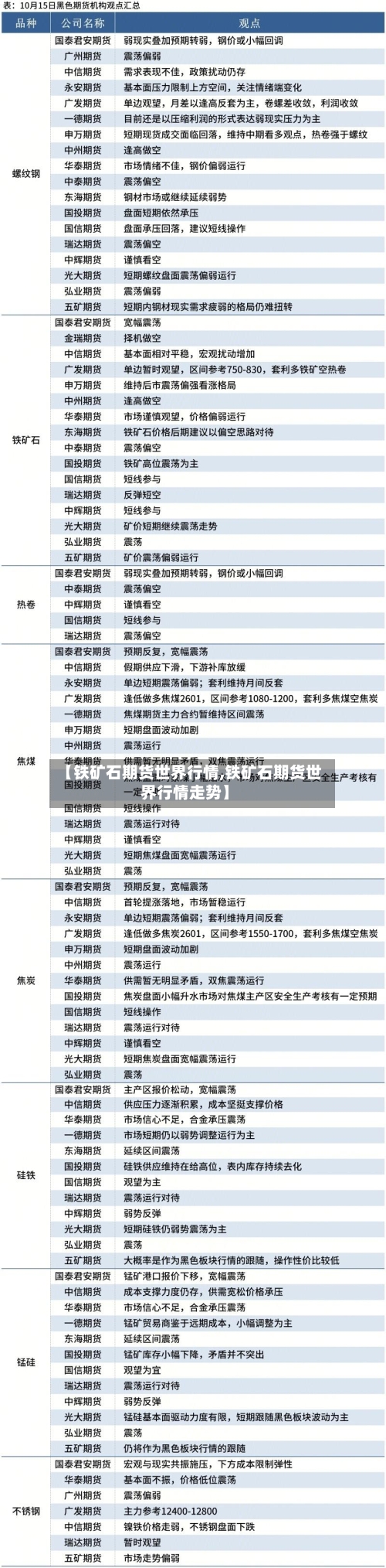 【铁矿石期货世界行情,铁矿石期货世界行情走势】-第3张图片