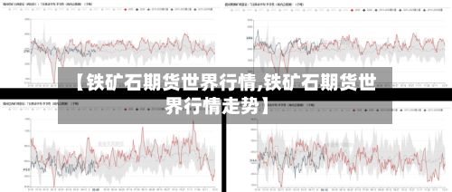 【铁矿石期货世界行情,铁矿石期货世界行情走势】