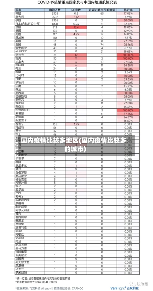 国内疫情比较多地区(国内疫情比较多的城市)
