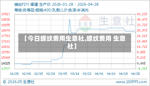 【今日螺纹费用生意社,螺纹费用 生意社】-第2张图片