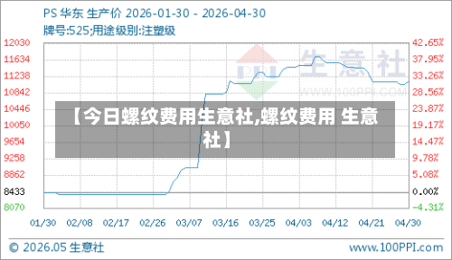 【今日螺纹费用生意社,螺纹费用 生意社】