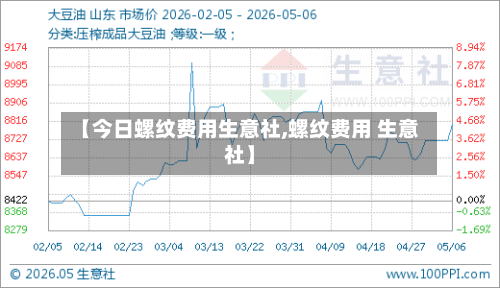 【今日螺纹费用生意社,螺纹费用 生意社】-第3张图片